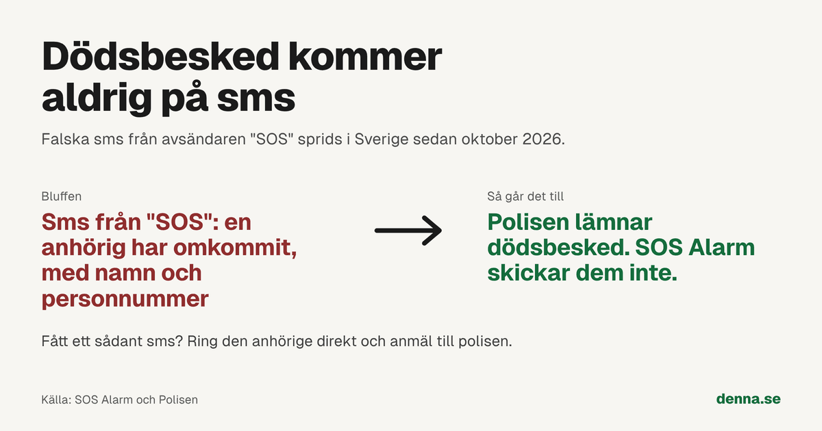 Grafik: bluffen är ett sms från "SOS" om att en anhörig har omkommit, med namn och personnummer. Så går det till på riktigt: polisen lämnar dödsbesked, SOS Alarm skickar dem inte.
