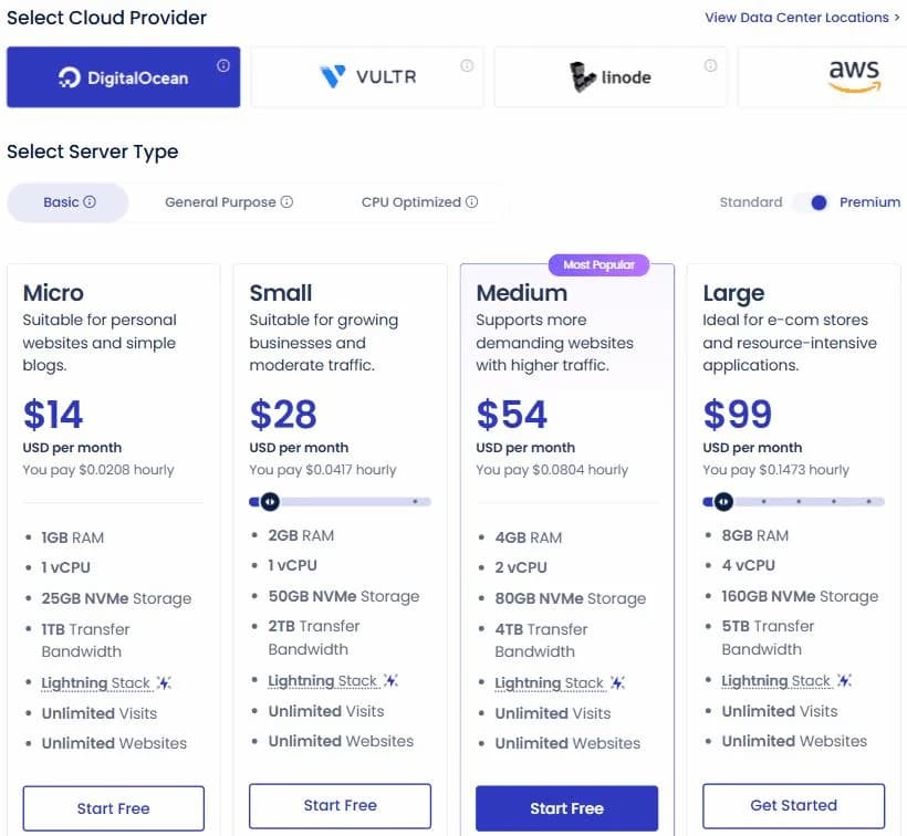 Cloudways med DigitalOcean Premium: Micro 14, Small 28, Medium 54 och Large 99 dollar per månad