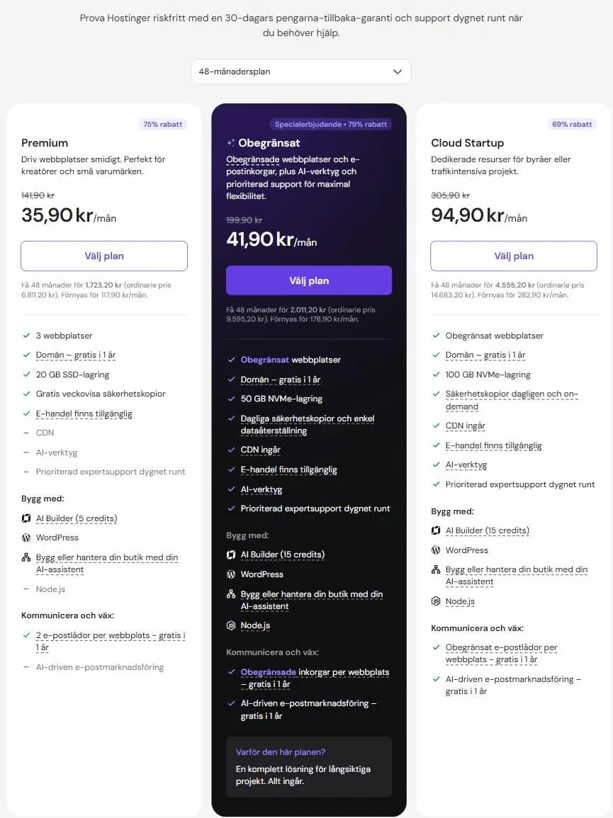 Hostingers webbhotellspriser på 48-månadersplan: Premium 35,90 kr, Obegränsat 41,90 kr och Cloud Startup 94,90 kr per månad exkl. moms