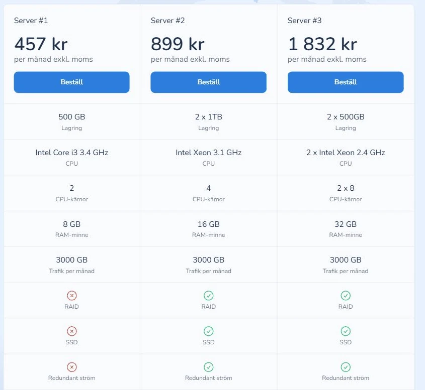Inleeds dedikerade servrar: Server #1 457 kr, #2 899 kr och #3 1 832 kr per månad exkl. moms