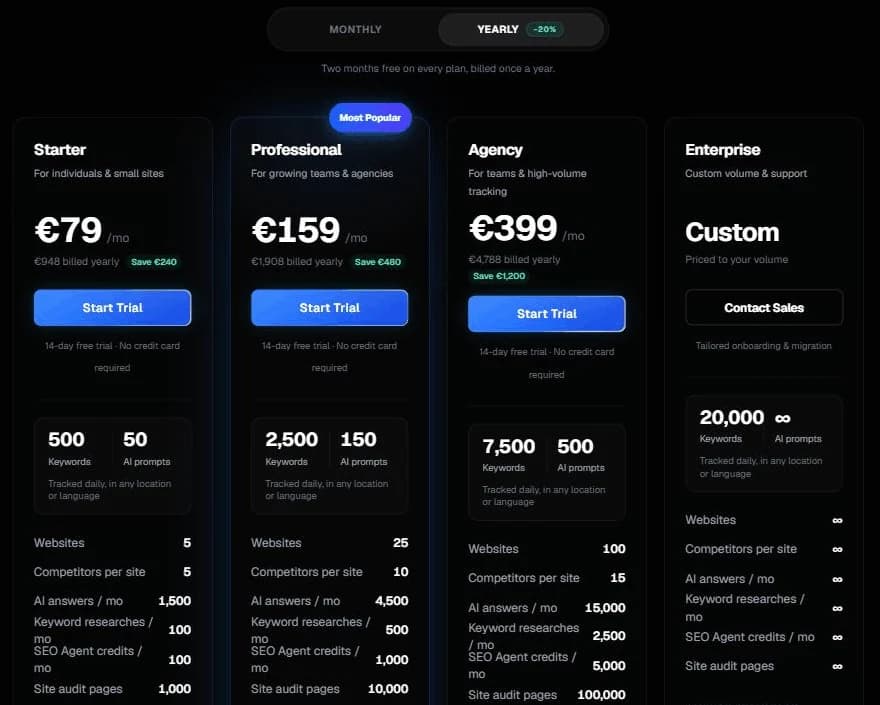 Nightwatch årspriser: Starter 79, Professional 159 och Agency 399 euro per månad