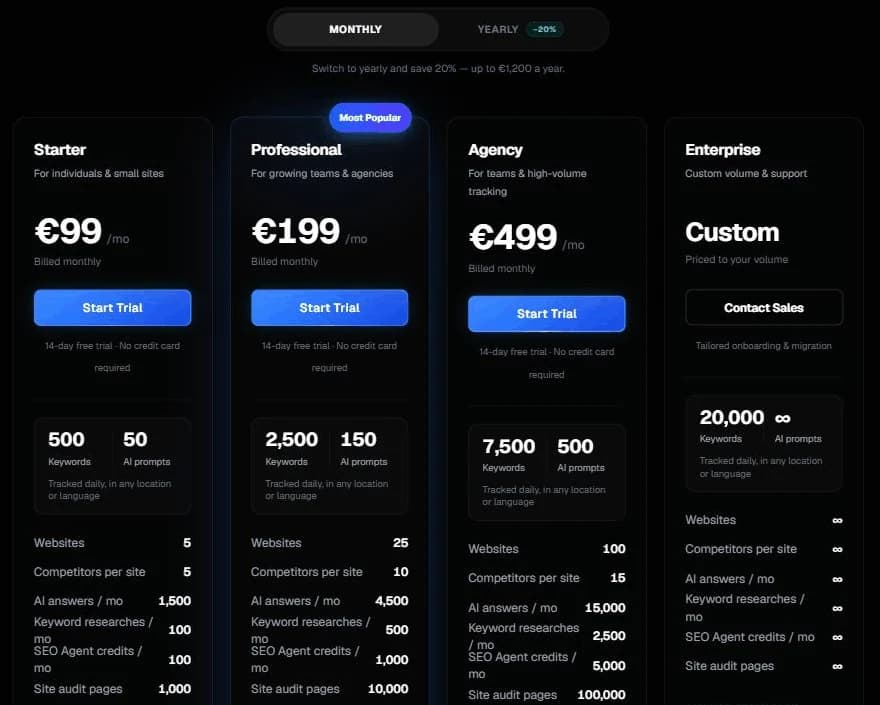Nightwatch månadspriser: Starter 99, Professional 199 och Agency 499 euro per månad