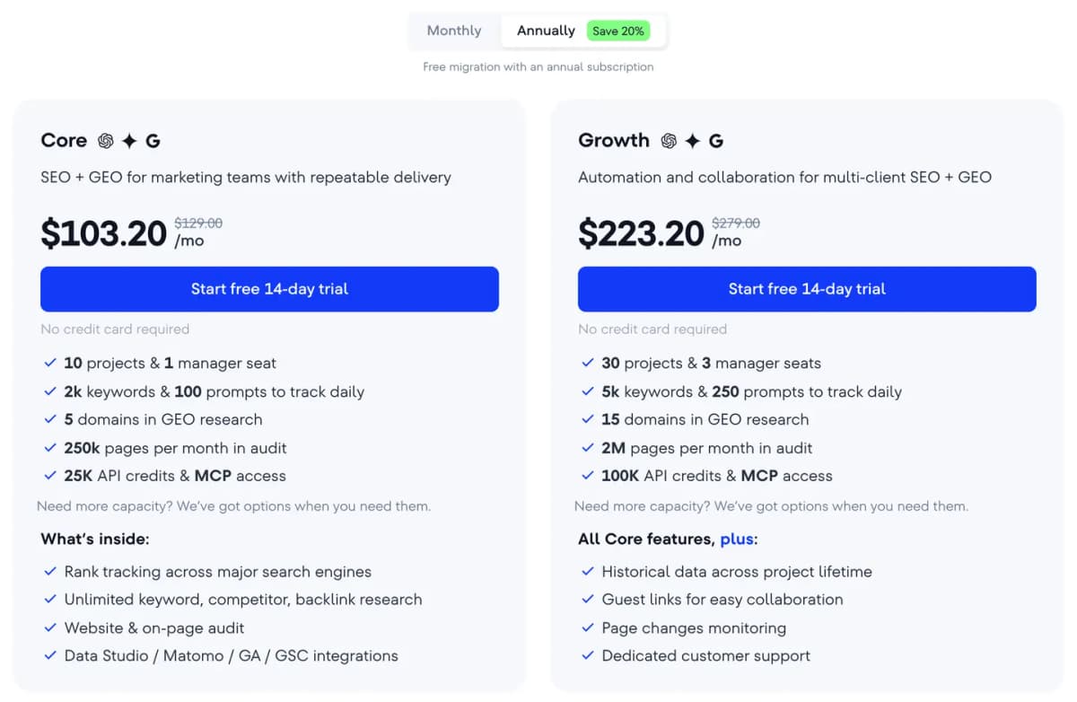 SE Rankings prissida med årsbetalning vald: Core 103,20 dollar i månaden med 129 överstruket och Growth 223,20 dollar med 279 överstruket, båda med 14 dagars gratis prov utan betalkort